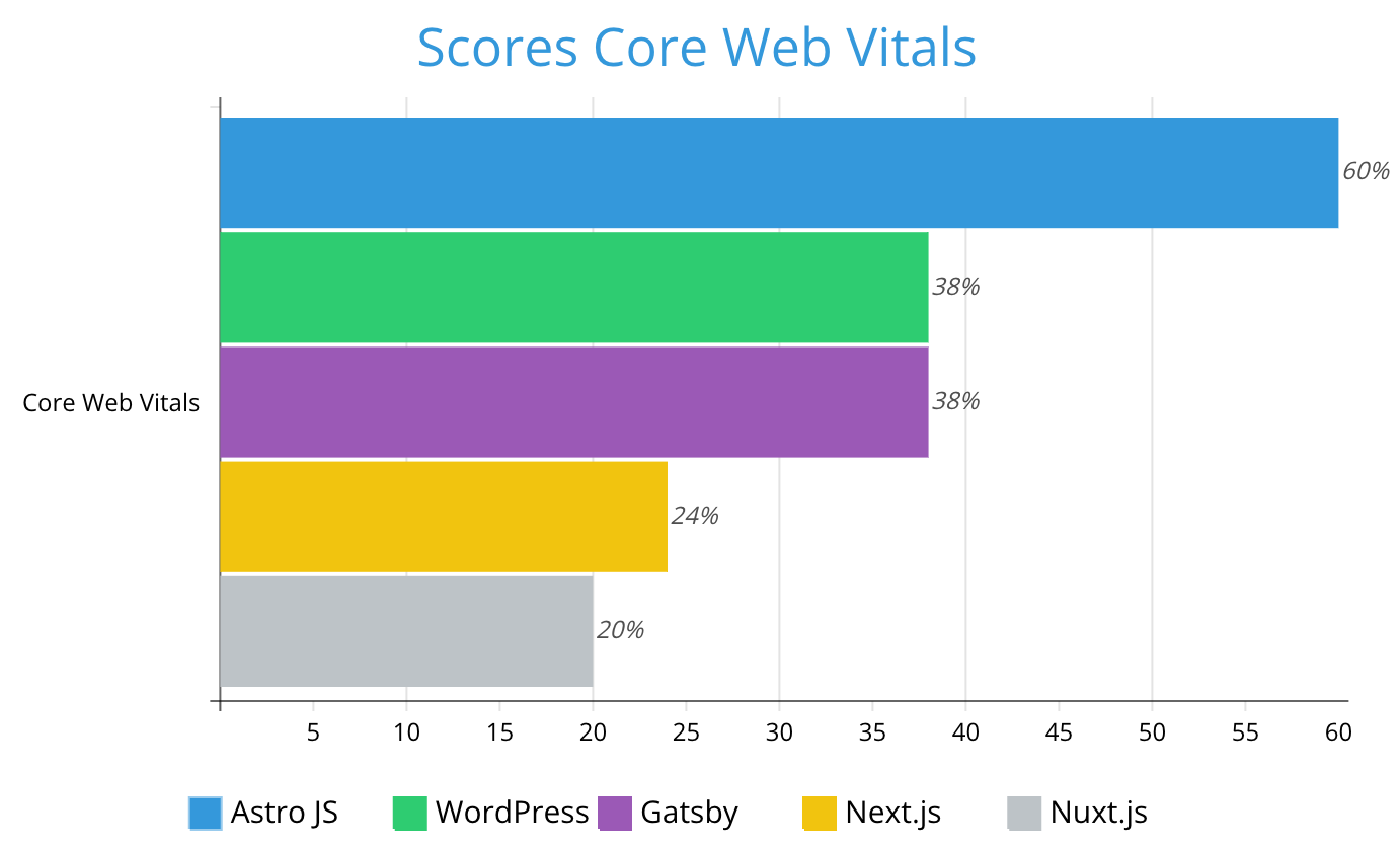 scores-cbv.png