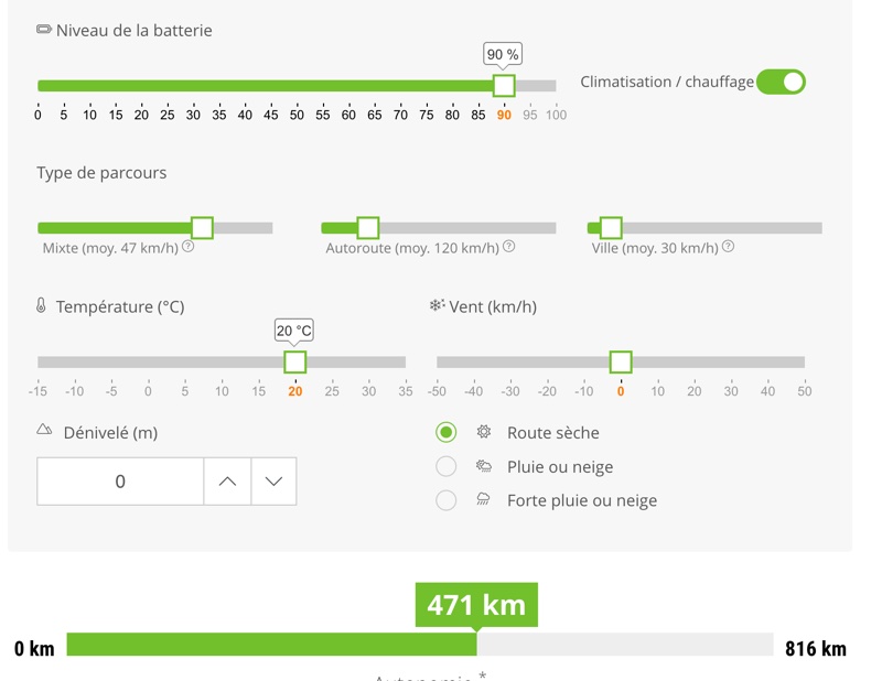 Automobile Propre